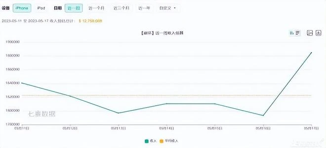 被玩家氪崩了？《星穹鐵道》上線帥哥新角色，充值系統竟然炸了？