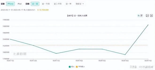 和騰訊一起賺？《原神》和微信一起搞活動，網友：米哈游入侵了？
