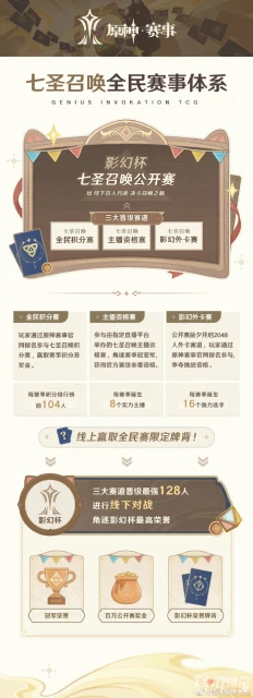 《原神》七聖召喚全民賽事體系正式發布