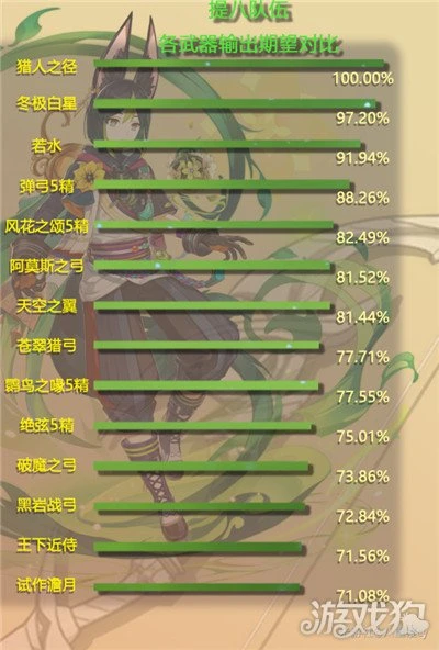 原神䴉鳥之喙給誰用好 數據說明一切