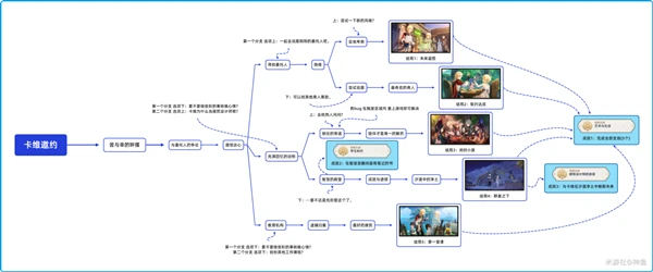 原神卡維邀約怎麼做 一圖流內含5個結局