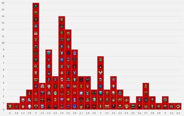 DOTA2沒屁事——今日REDDIT討論熱點搬運(2023.05.23)