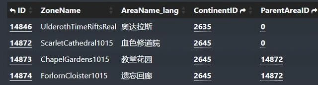 魔獸世界PTR:擁有T3套裝的玩家可能在10.1.5獲得特殊獎勵