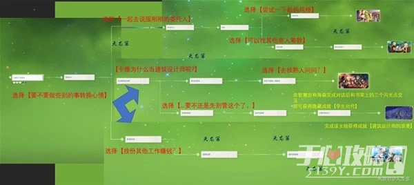 《原神》卡維邀約任務全結局打法一覽