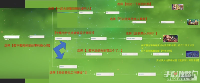 《原神》卡維邀約任務全結局達成攻略