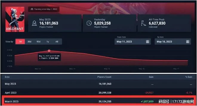 下一個《LOL》《堡壘之夜》？海外王炸產品被引入國內，能爆嗎？