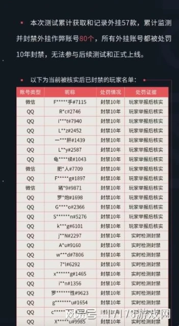 下一個《LOL》《堡壘之夜》？海外王炸產品被引入國內，能爆嗎？