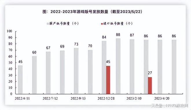 騰訊版《守望》2代,網易新作拿下版號!五月版號值得關注的新游