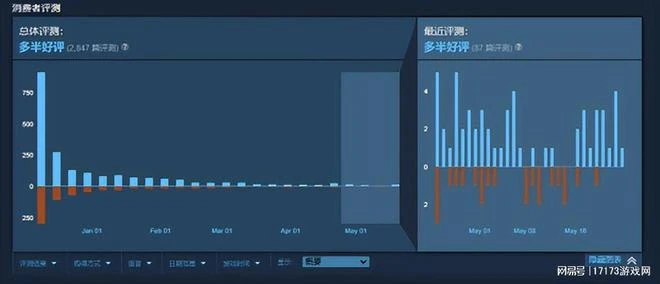 騰訊版《守望》2代，網易新作拿下版號！五月版號值得關注的新游
