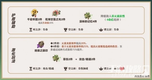 《原神》3.7綺良良聖遺物搭配攻略