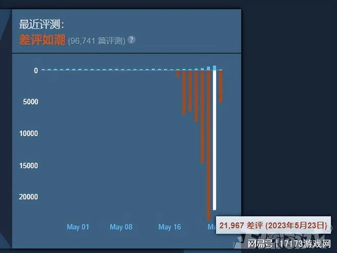 這屆玩家也太猛了！不服遊戲廠商逼他氪金，連夜上門圍堵工作室