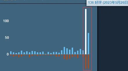 《鬼谷八荒》正式版多半好評:遊戲不錯 工作室不行