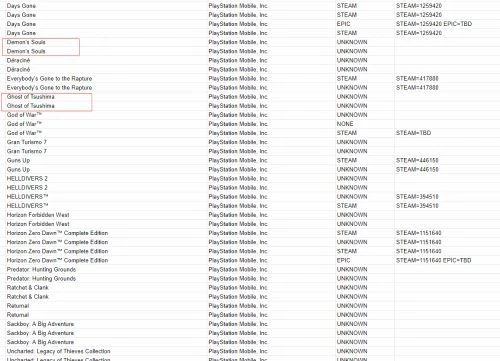 截圖泄露《惡魔之魂RE》PC版發售日 媒體闢謠:PS的