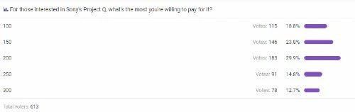 索尼新掌機值多少?7成玩家希望不要超過200美元