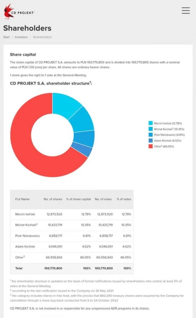 索尼在收購CDPR？可能是假消息