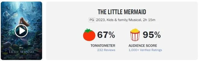 為了看看《小美人魚》到底多爛，我提前申請了工傷