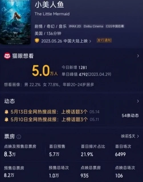 為了看看《小美人魚》到底多爛，我提前申請了工傷