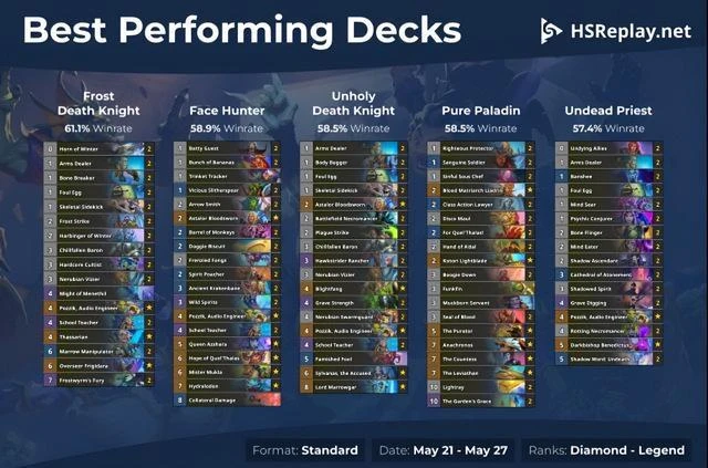 爐石傳說HSR 標準卡組推薦 —— 冰DK / T7獵 / 邪DK / 光鑄騎 / 亡靈牧