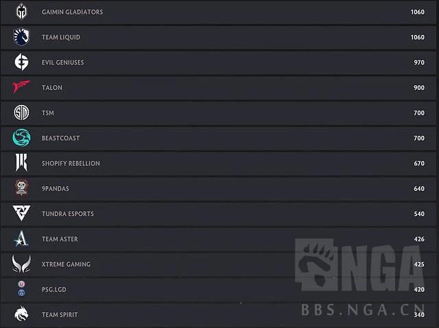 DOTA2沒屁事——今日REDDIT討論熱點搬運(2023.05.28)