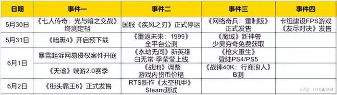 熱點預告:《暗黑4》全球預下載!暴雪訴網易侵權案開庭