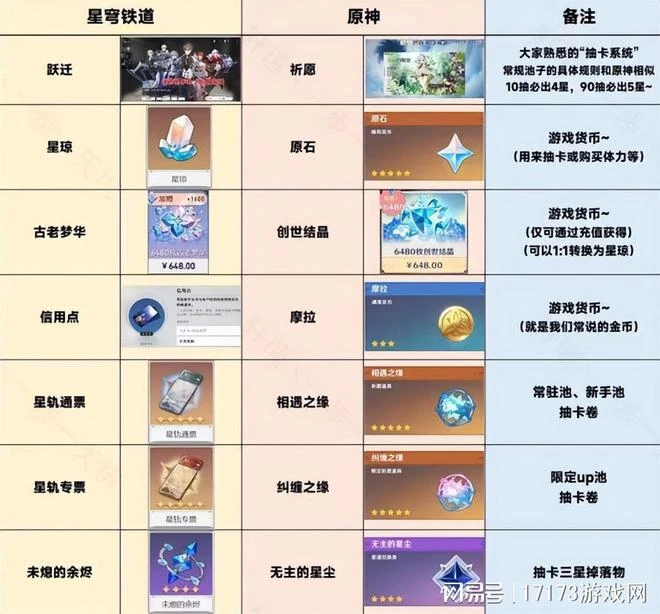 5天10個億再破記錄!米哈游又造了個原神?