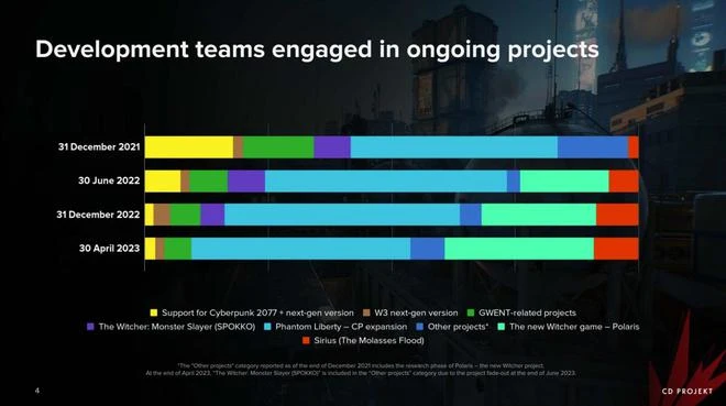 《巫師3:狂獵》銷量已經超《寶可夢》初代