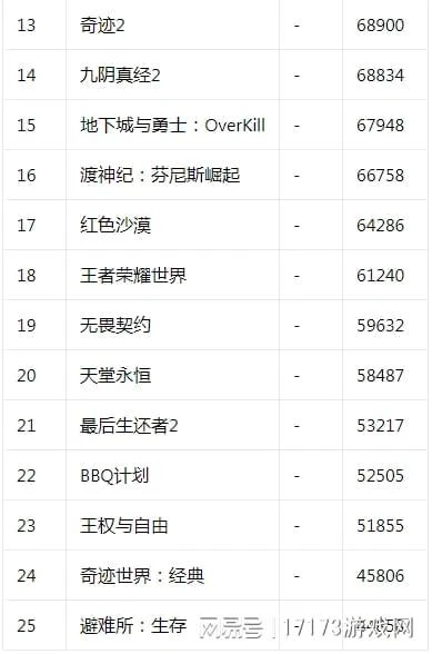 17173新游期待榜：《暗黑4》預下載將啟《藍色協議》6月14日公測