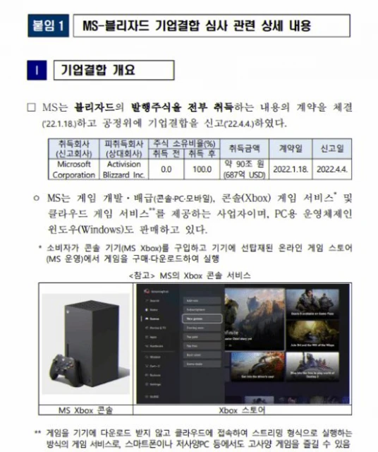 韓國批准微軟收購動視暴雪!不會影響主機市場競爭