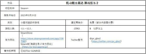 Steam版《機動戰士高達 激戰任務2》正式開服！