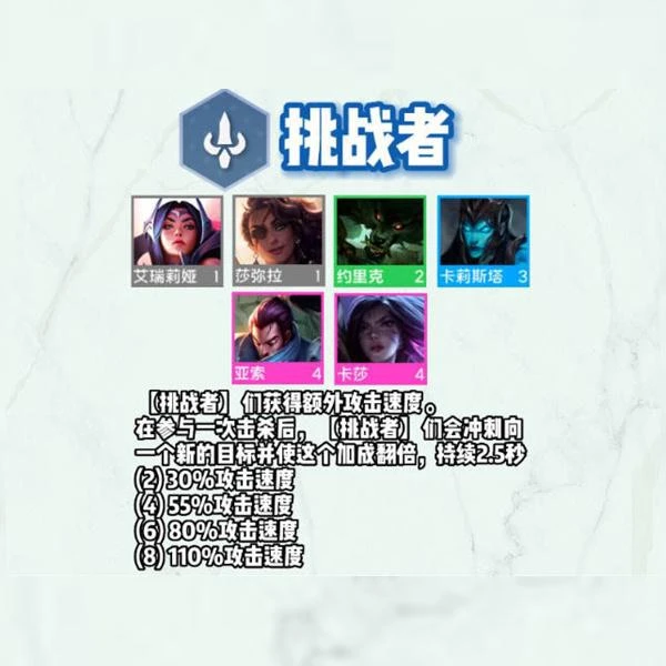 雲頂之弈S9羈絆介紹 雲頂新版本英雄羈絆一覽