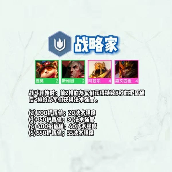 雲頂之弈S9羈絆介紹 雲頂新版本英雄羈絆一覽