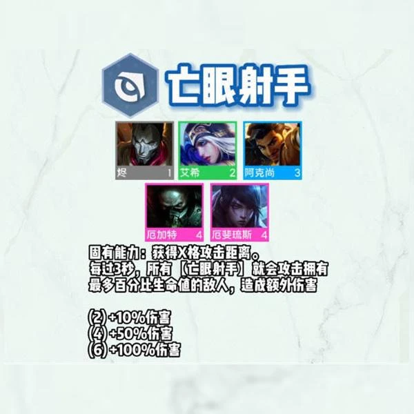 雲頂之弈S9羈絆介紹 雲頂新版本英雄羈絆一覽