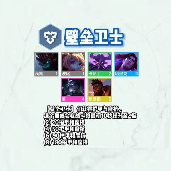 雲頂之弈S9羈絆介紹 雲頂新版本英雄羈絆一覽