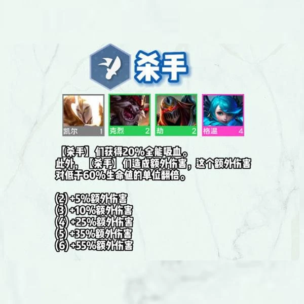 雲頂之弈S9羈絆介紹 雲頂新版本英雄羈絆一覽