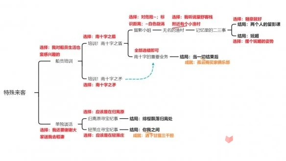 《原神》北斗邀約任務攻略