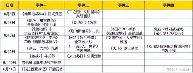 熱點預告：暴雪蓄力十年大作登場！騰訊網易強勢角逐六月開測新游