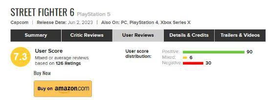 《街霸6》M站玩家評分7.3 遊戲很好但單人模式無聊