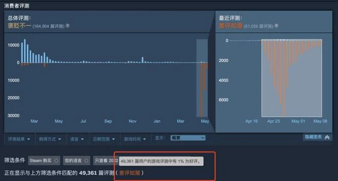 經歷了巔峰與谷底的《鬼谷八荒》，正開啟新的「修行」