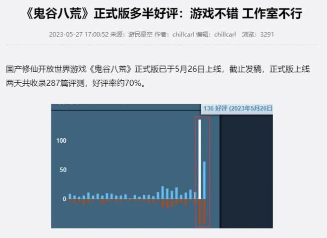 經歷了巔峰與谷底的《鬼谷八荒》，正開啟新的「修行」