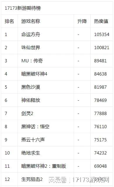 網易《燕雲十六聲》開測 騰訊《命運方舟》今夏全面開放