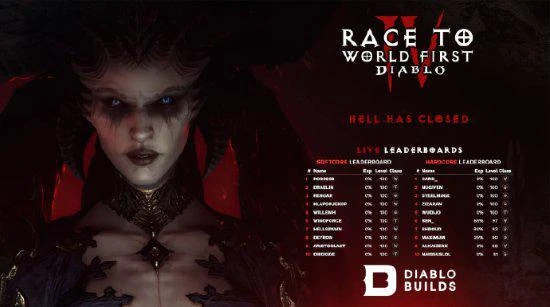 《暗黑4》首個硬核模式滿級玩家誕生！將可永久留名