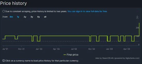 白金《神奇101RE》Steam價格大漲 國區漲超一倍!