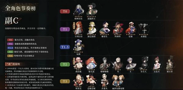 重返未來1999角色養成攻略 平民角色培養方法介紹