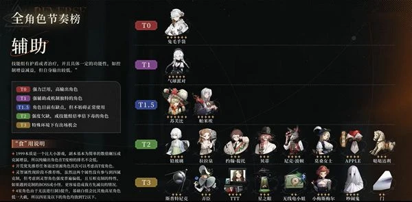 重返未來1999角色養成攻略 平民角色培養方法介紹