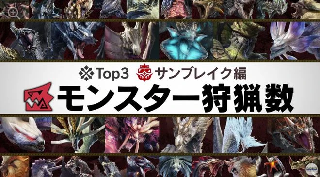 卡普空公布《怪獵崛起：曙光》被討伐最多怪物