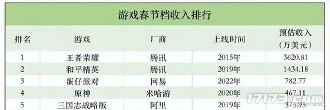 丁老闆找到下一個夢幻西遊後，網易遊戲集體躁動跟進？！