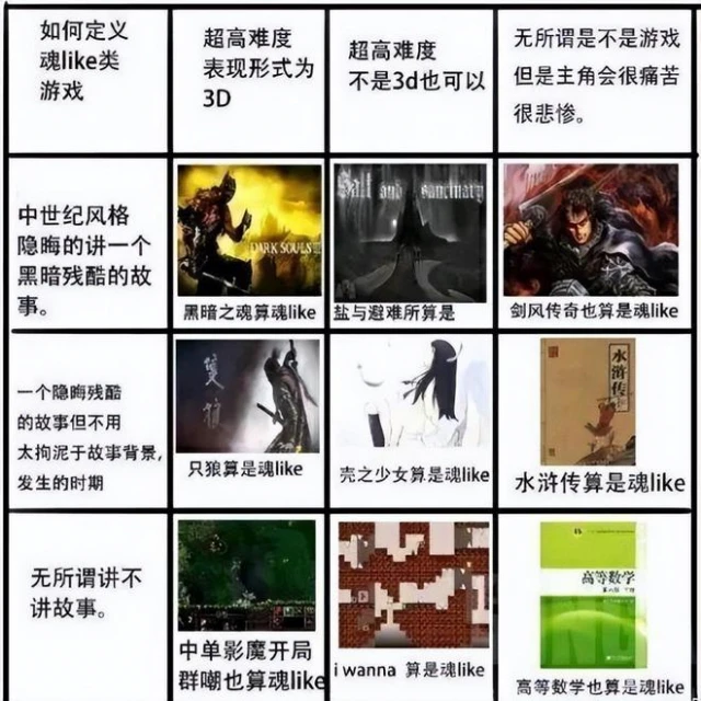 細數遊戲里那些開創了自己流派的「模仿者」們