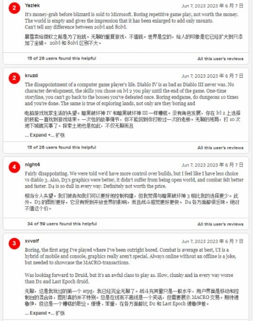 《暗黑4》M站僅5.8分：無聊重複 不值這個價！