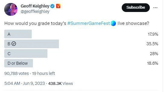 夏日遊戲節創始人問展會如何？多數玩家回答一般般