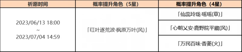 《原神》葉落風隨祈願活動